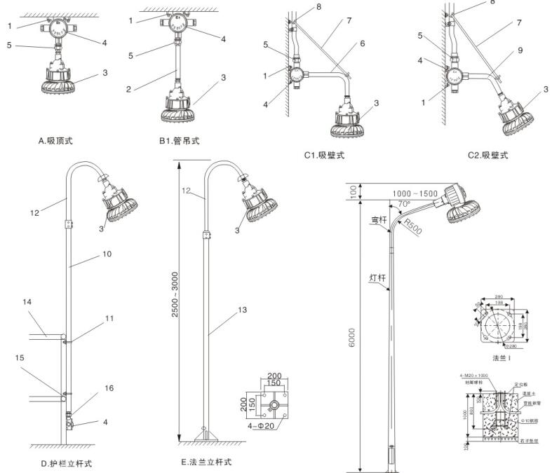 防爆灯安装示意图